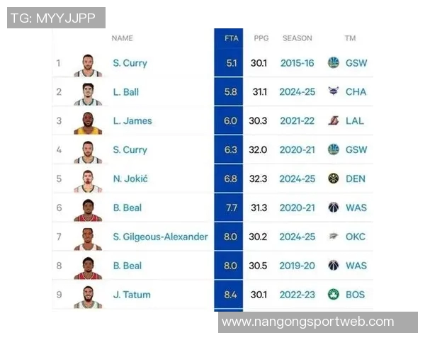 新赛季25大球星评选揭晓SGA约基奇詹姆斯等五位巨星领衔榜单